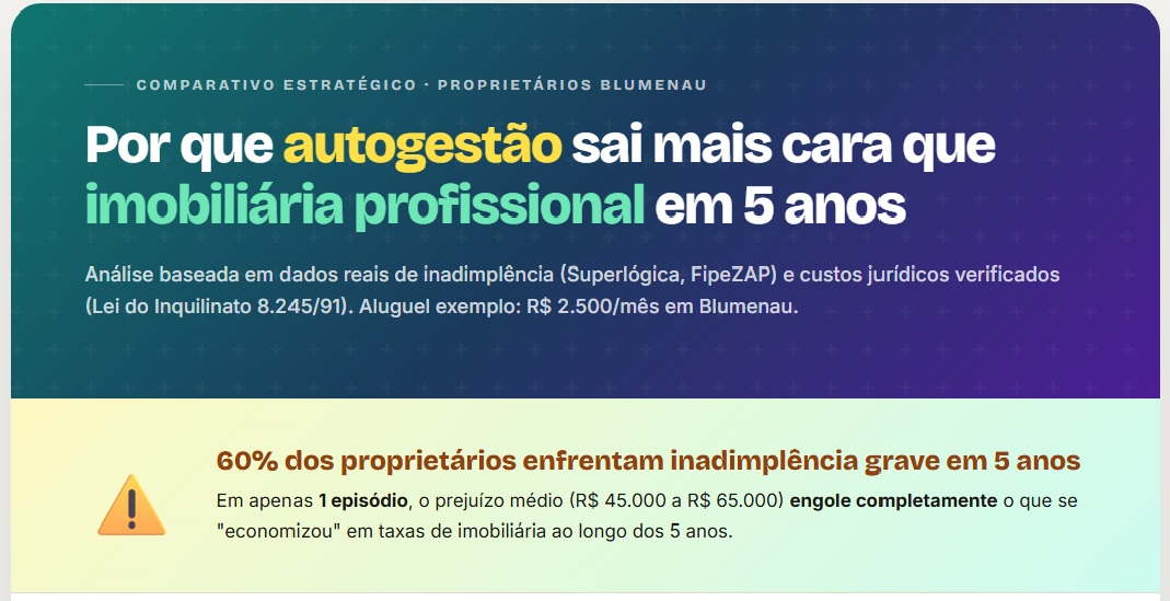 O Guia Definitivo para Proprietários de Blumenau: Como parar de perder dinheiro com inadimplência